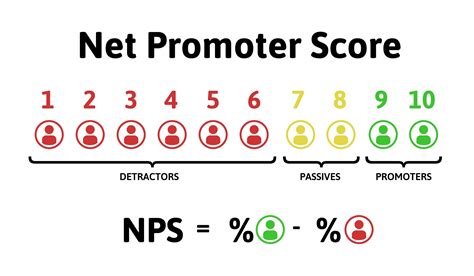 NPS .